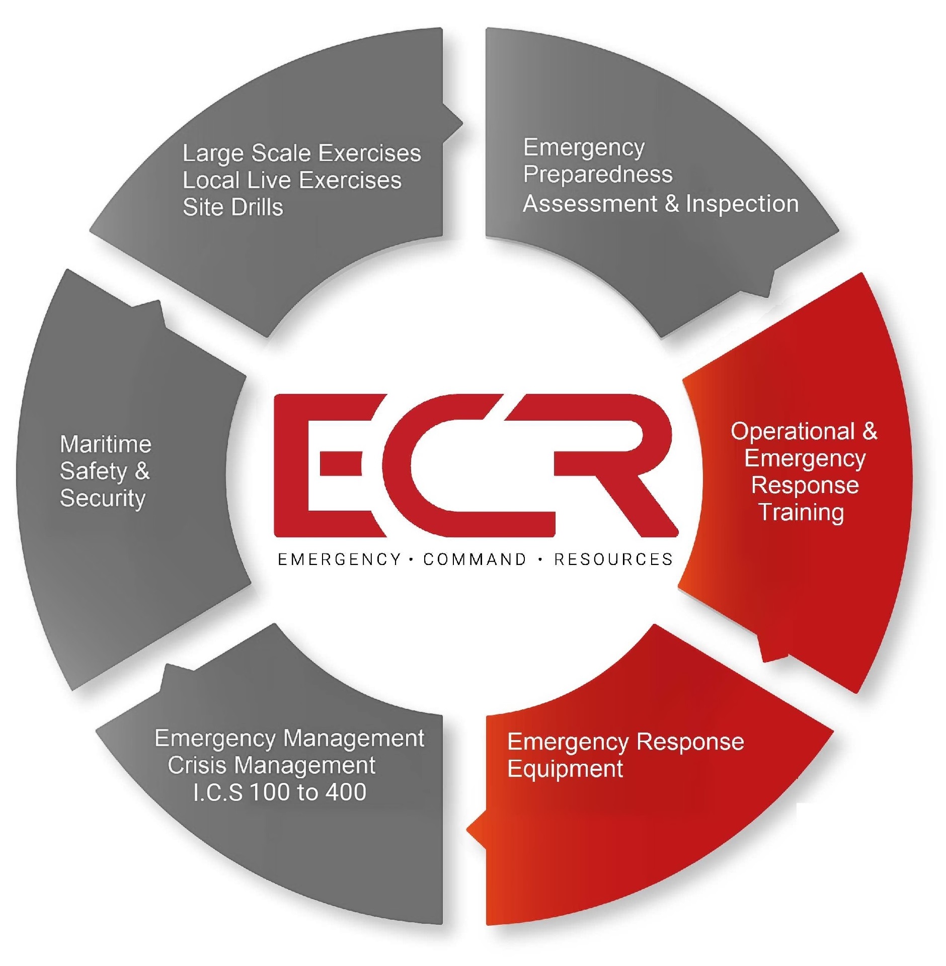 Home Page [www.ecresources.co.uk]