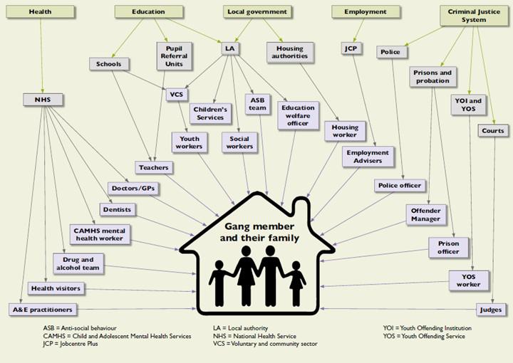 Tackling Gang And Youth Violence