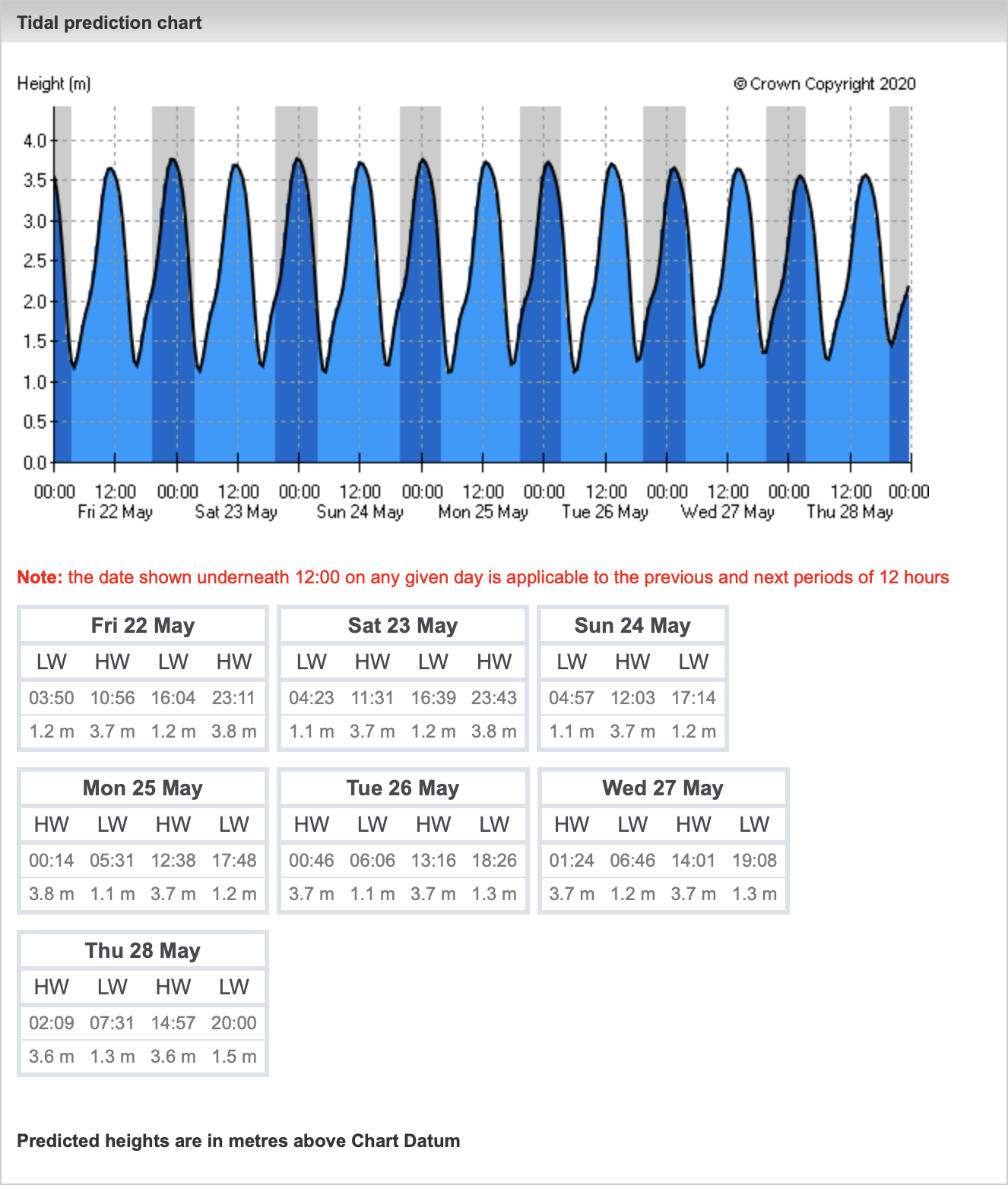 Tide graph 39553 gourmetpoliz