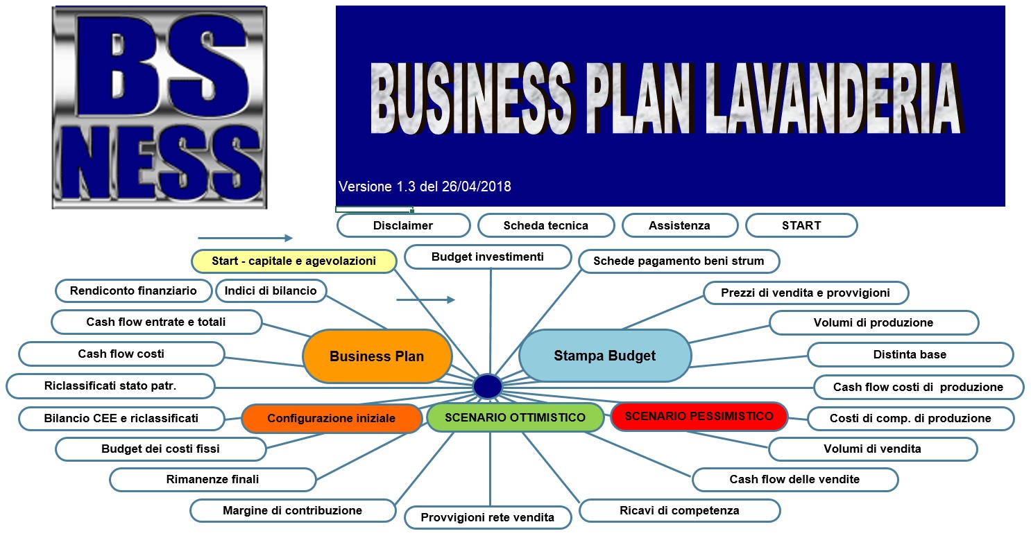 software business plan lavanderia