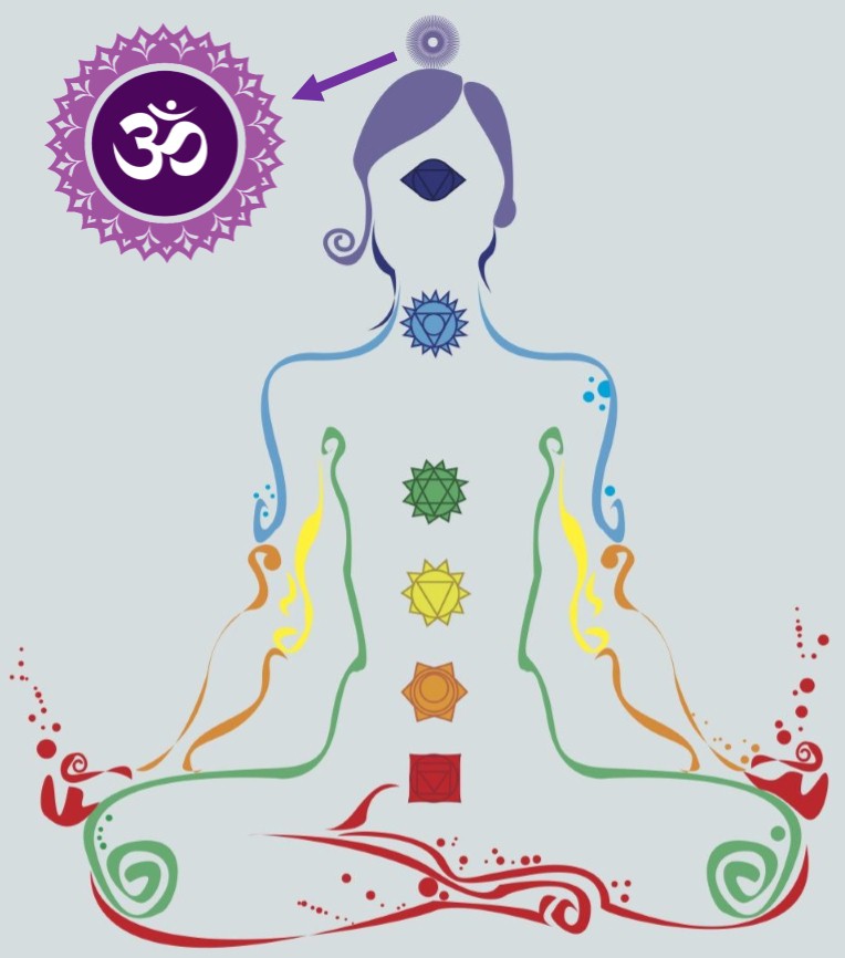 Septimo Chakra Sahasrarajpg