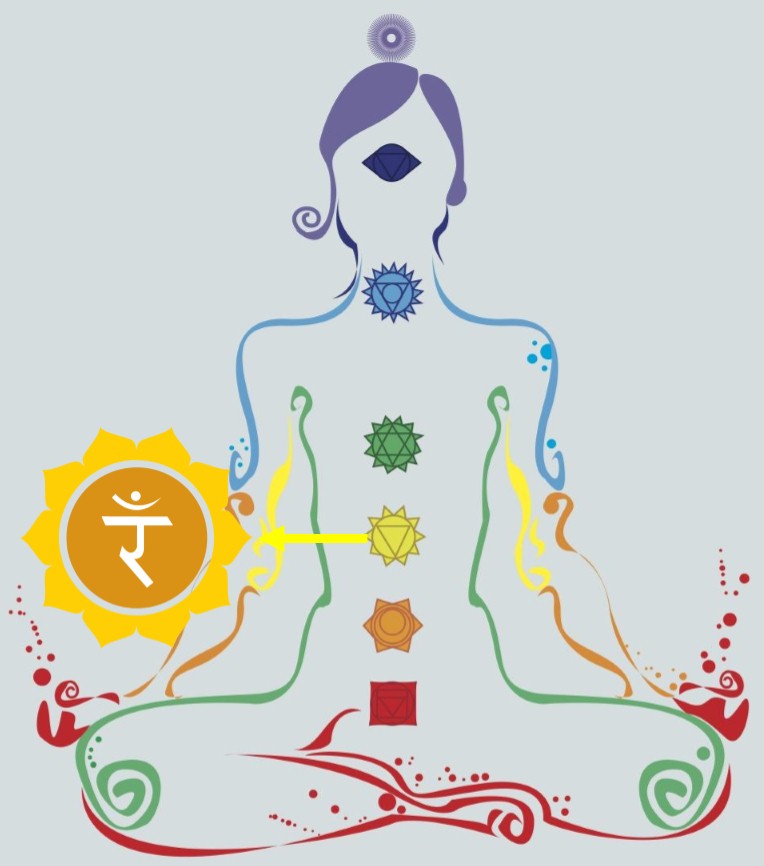Tercer Chakra Manipurajpg