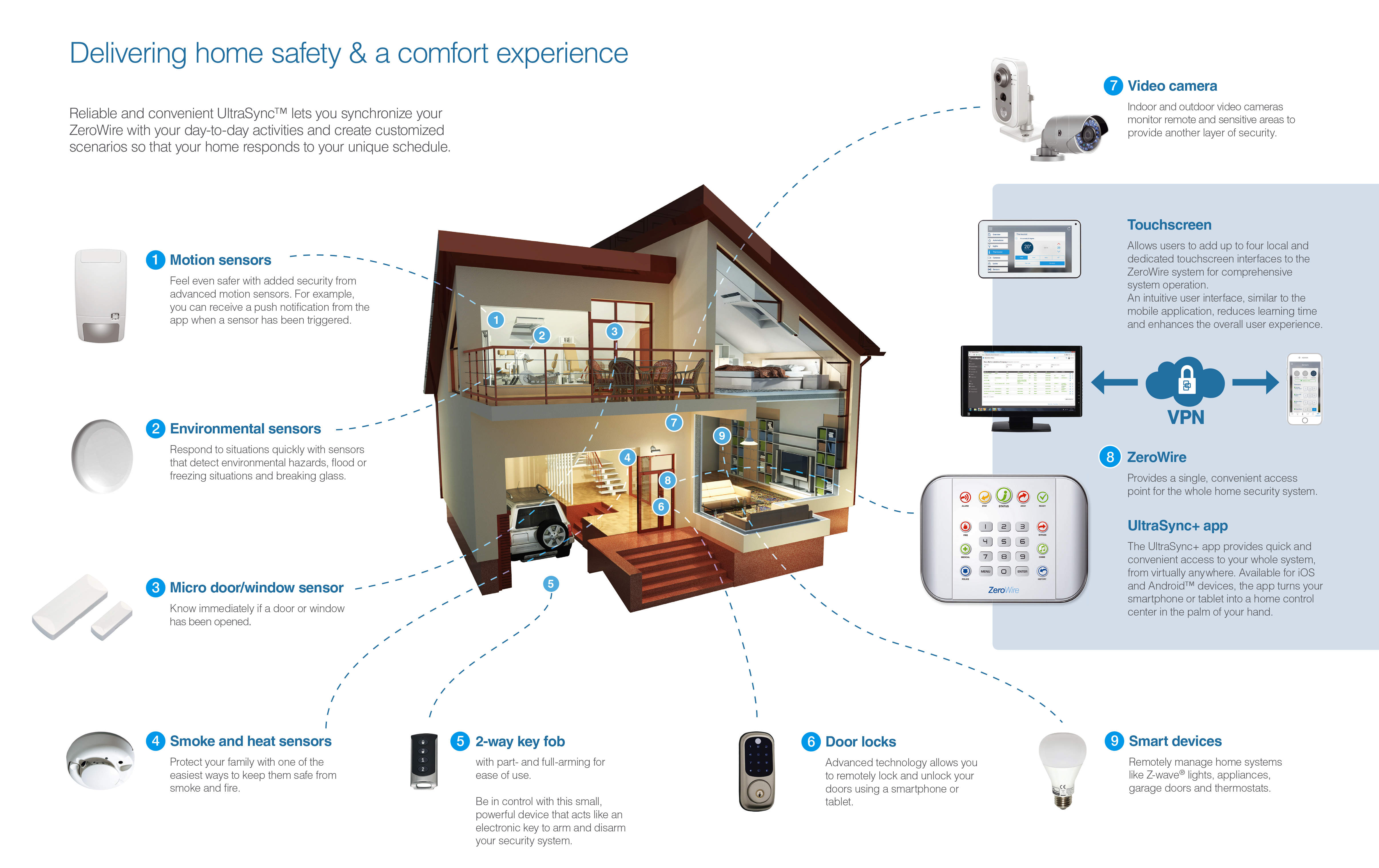 Smart Home Security with CCTV Watch and a wide choice of Alarm and Remote Control Monitoring of your Home or Business