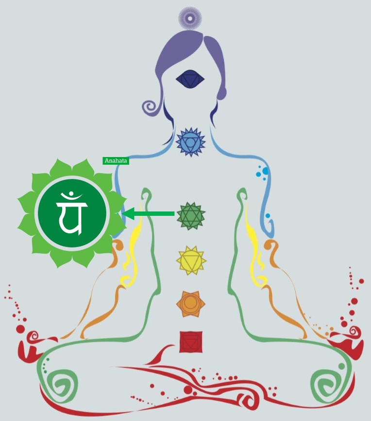 Cuarto Chakra Anahatajpg
