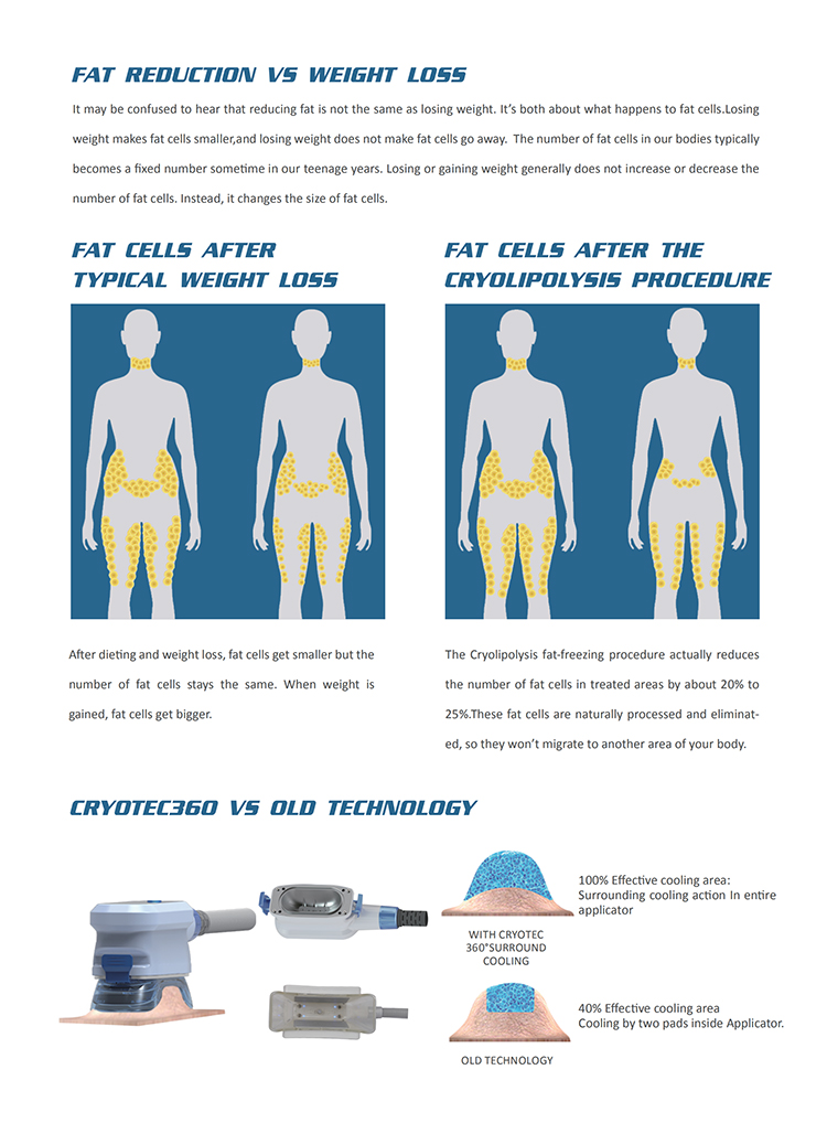 Fat Freezing Extended Back Reduction 🙌🏻 This innovative treatment method  uses fat freezing applicators on the upper & mid back ar