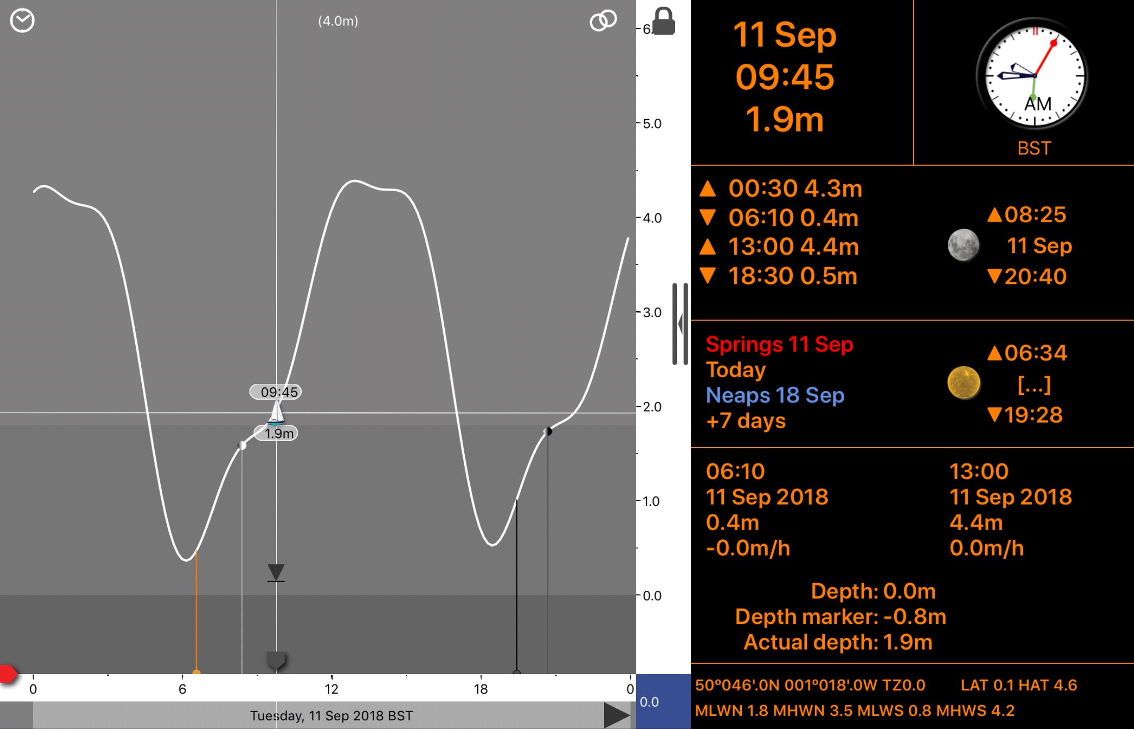 Pt Defiance Tide Tables