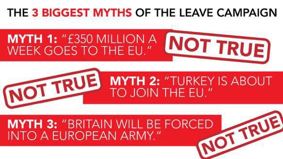 Vote Leave Myths