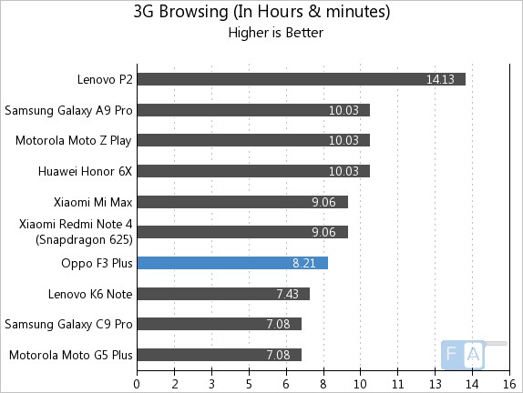 oppo-f3-plus-3g-browsingjpg