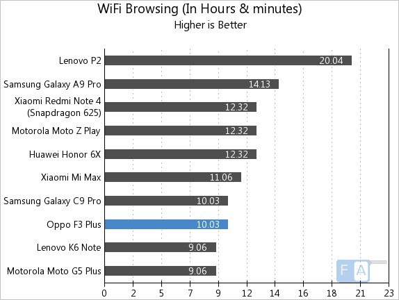 oppo-f3-plus-wifi-browsingjpg