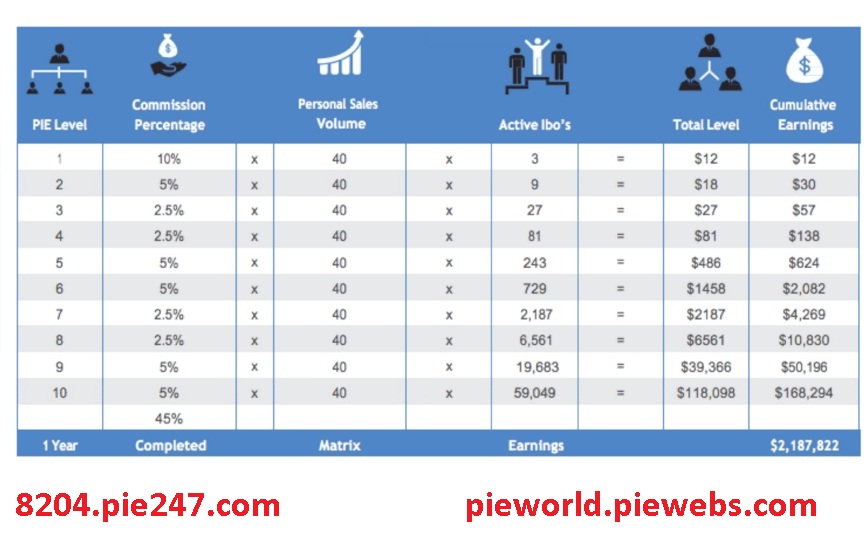 https://8204.pie247.com/lead/5