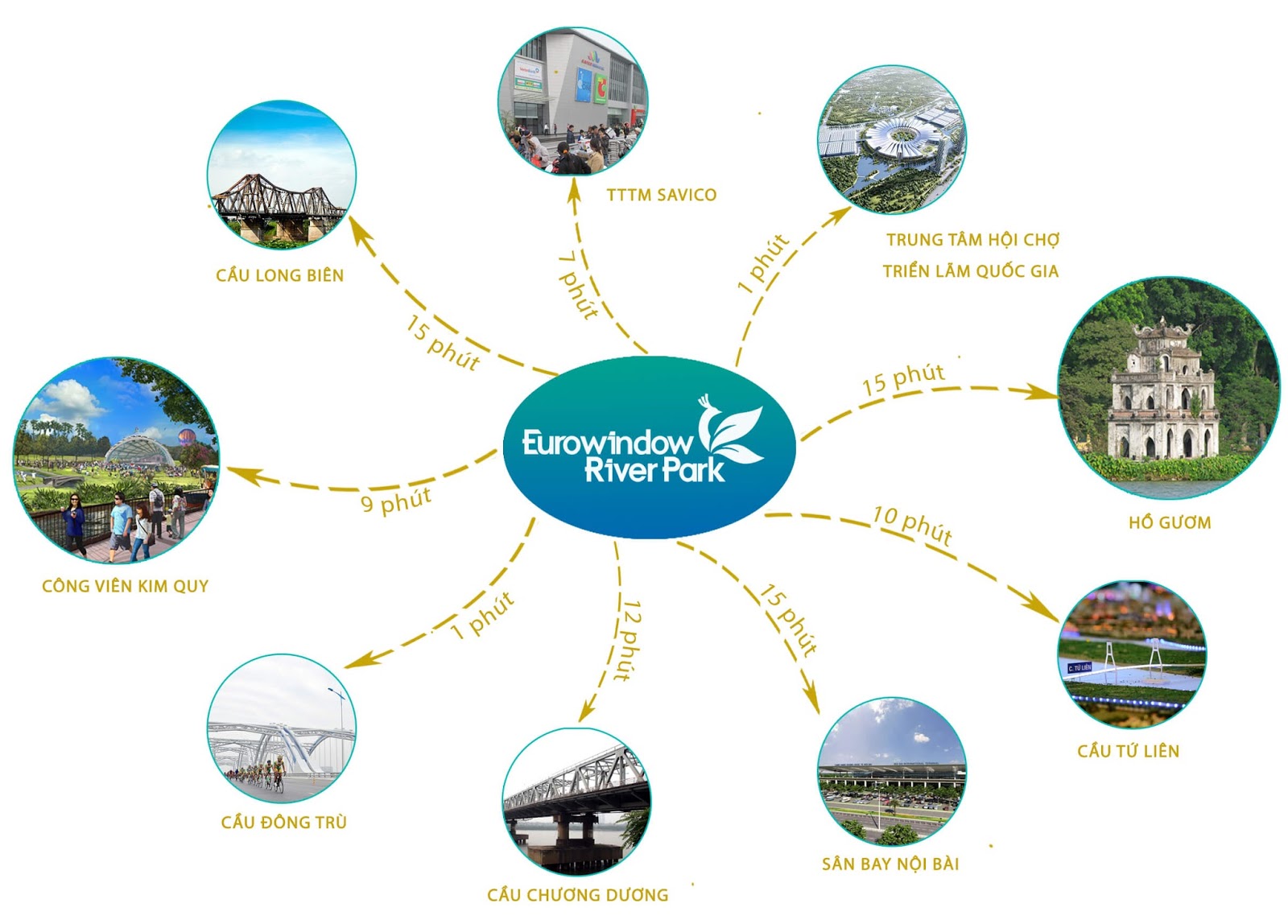 lien-ket-vung-eurowindow-river-parkjpg