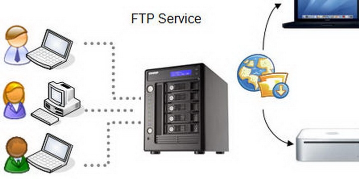 Image result for gambar ftp server