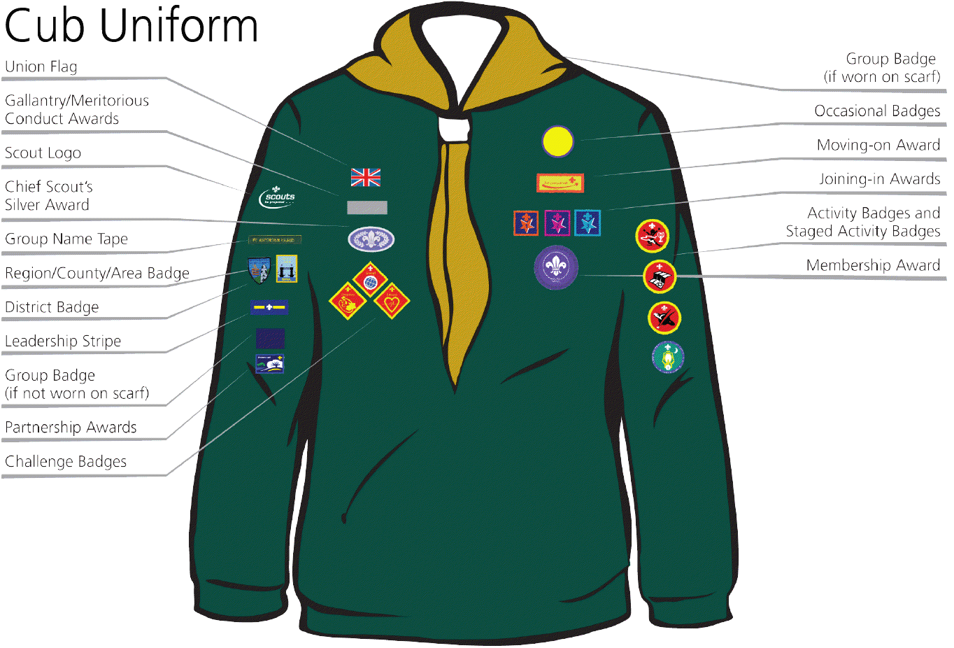 bkpam2145779_cub-uniform-badge-placementpng