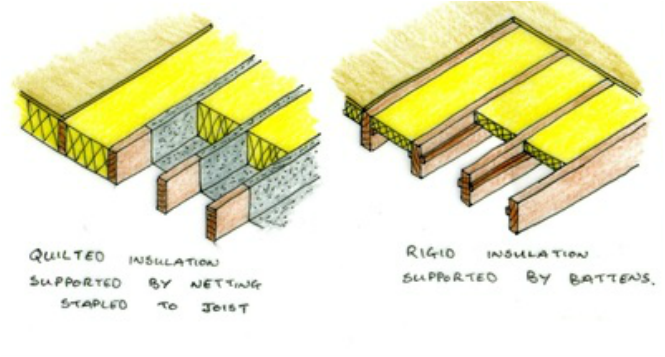 Floor Insulation