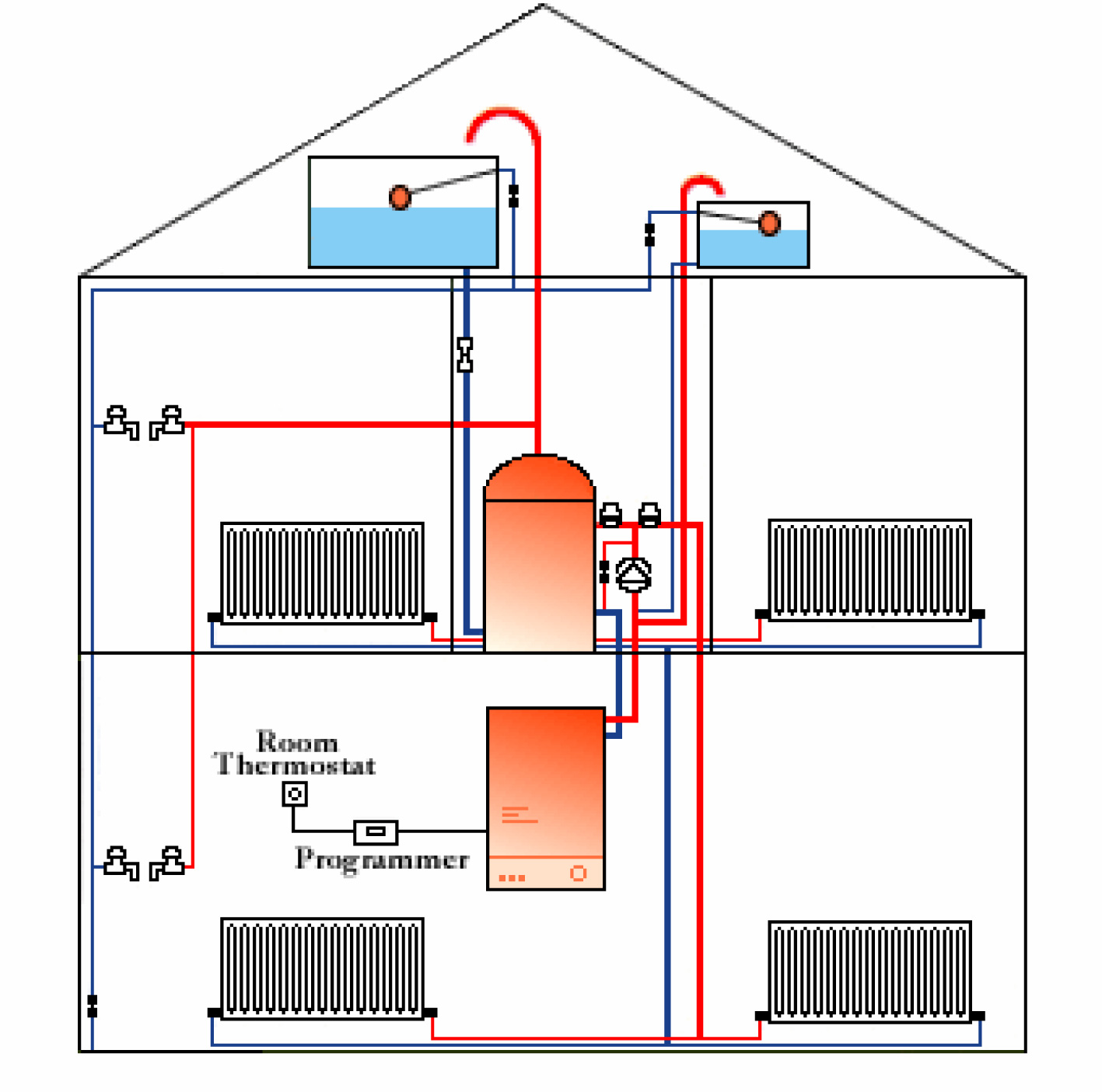 Plumbing Heating In Norwich