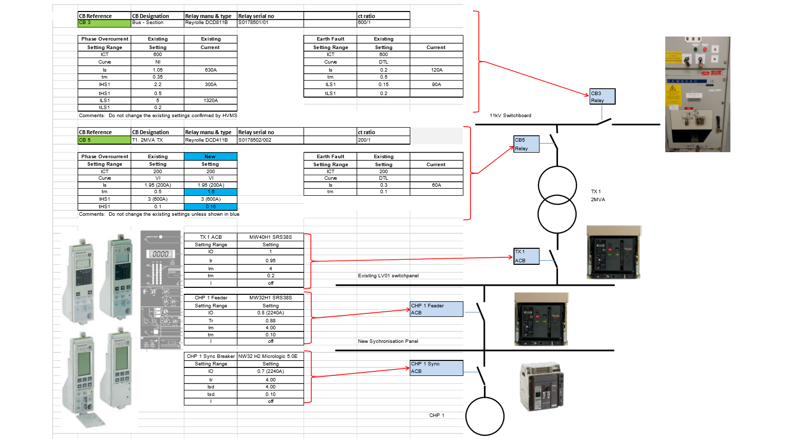 Protection, grading, selectivity, discrimination electrical survey and