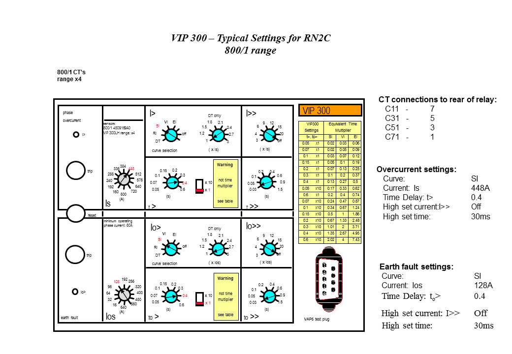 Protection, grading, selectivity, discrimination electrical survey and