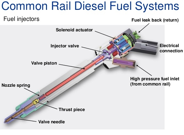 common-rail-diesel-fuel-systems-43-638_1jpg