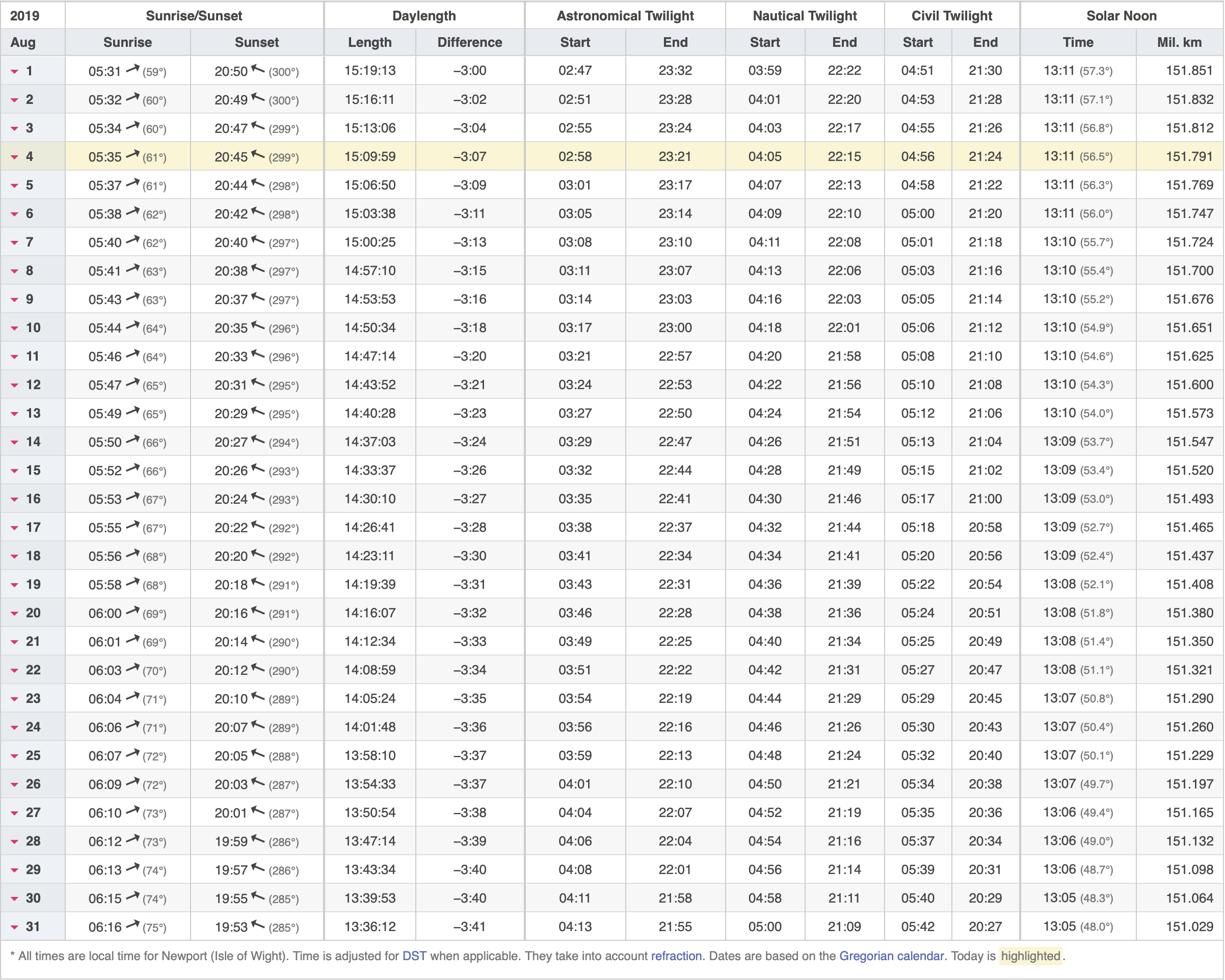 Sunrise Chart 2024 Celia Darelle