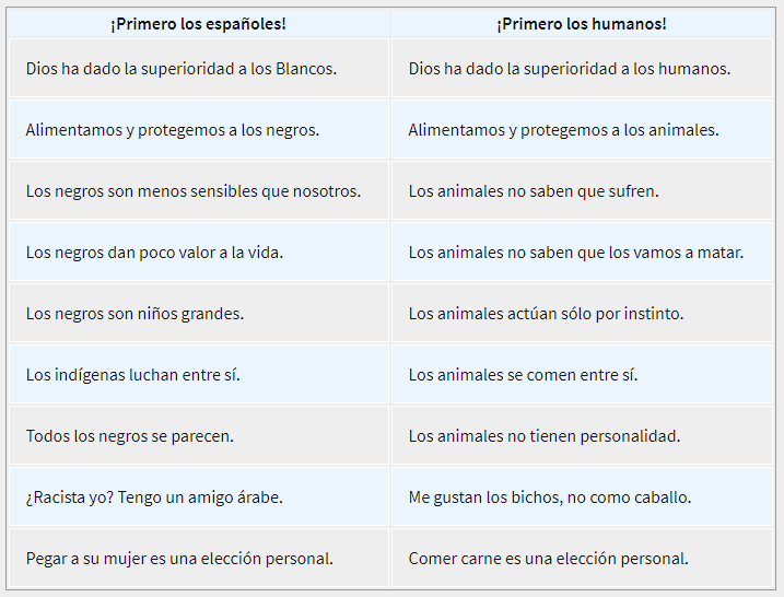 Cuadro Especismo Racismopng