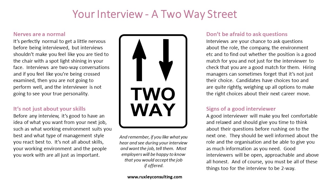 Your Interview A Two Way Street