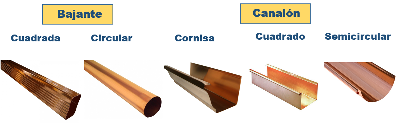 Canalones de cobre