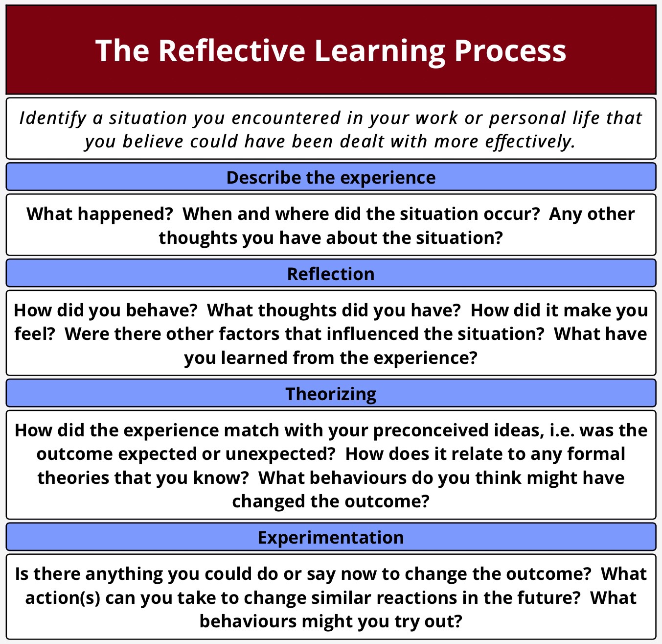 the-benefits-of-reflective-practice-when-learning-to-drive