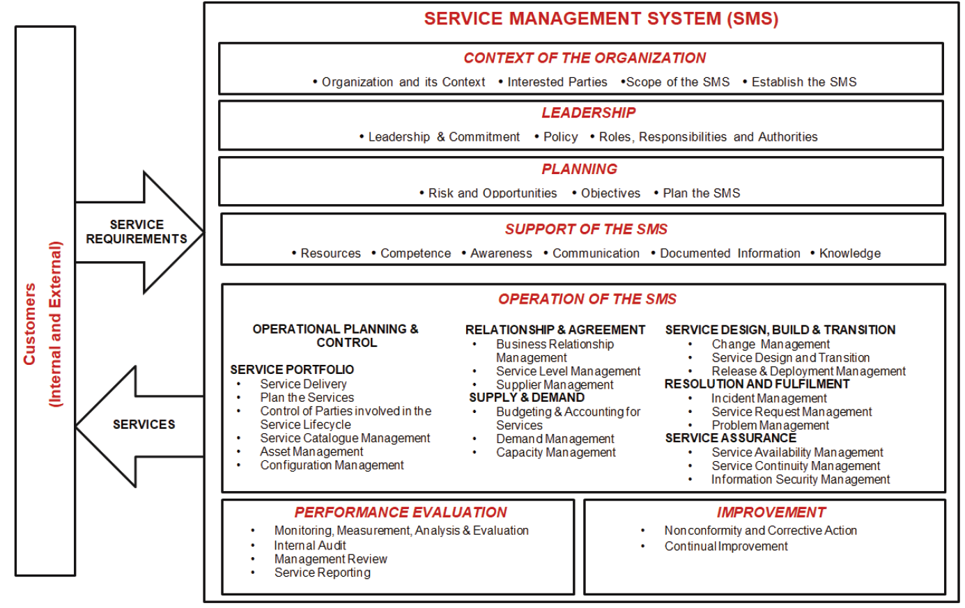 Исо мэк 20000. ISO/IEC 20000-1:2018. Пример политики ISO/IEC 20000-1. ISO/IEC 20000-2:2019. Service System Management.