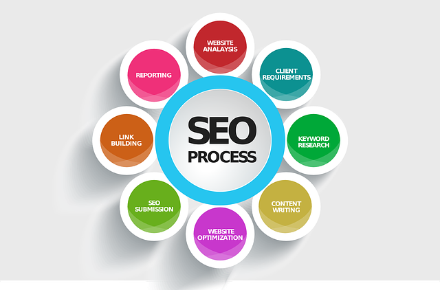 Search Engine Optimisation | SEO | On Page Fixes