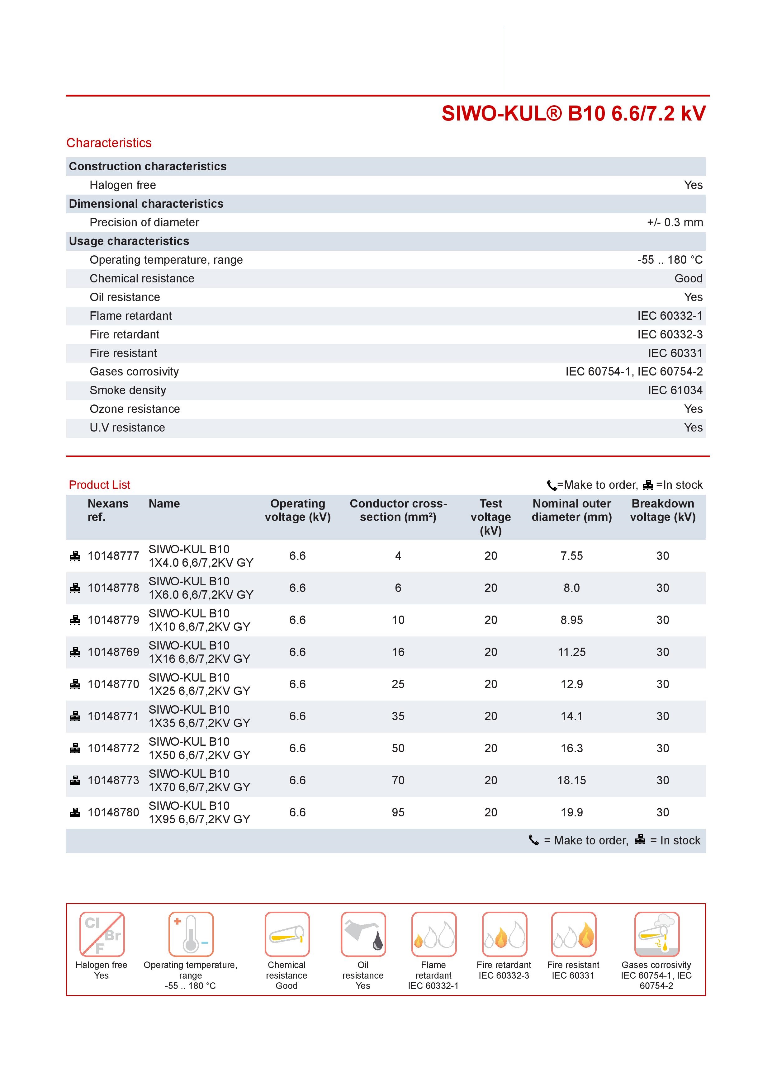 SiwoKul MediumVoltage Connections Coil End Lead Hunter Brand Ltd