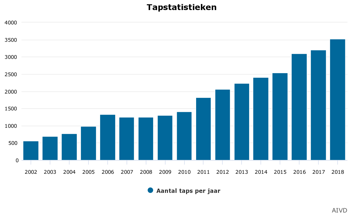 tapstatistiekenpng