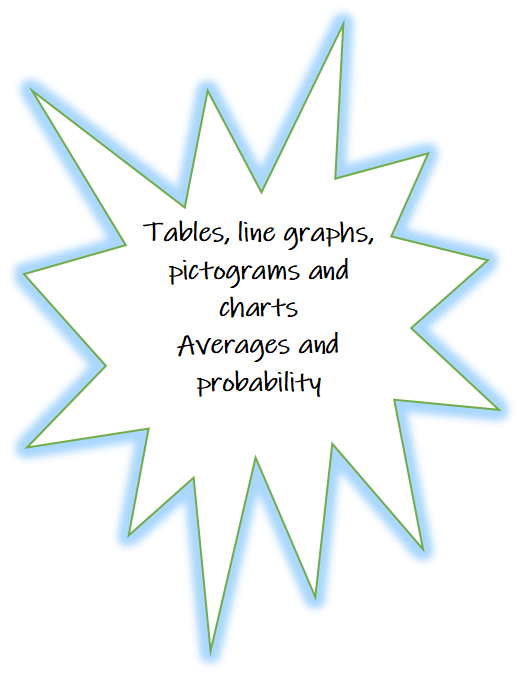 Tables, Line Graphs, Pictograms, Charts, Averages, Probablity