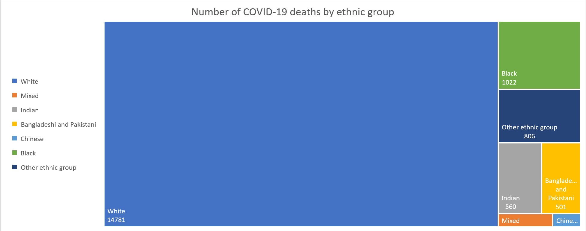 Covid-19 Ethnic death UK