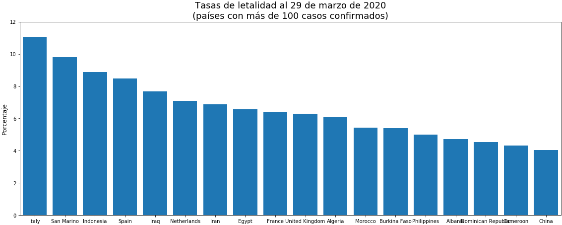 tasas_letalidad_29 de marzo de 2020png