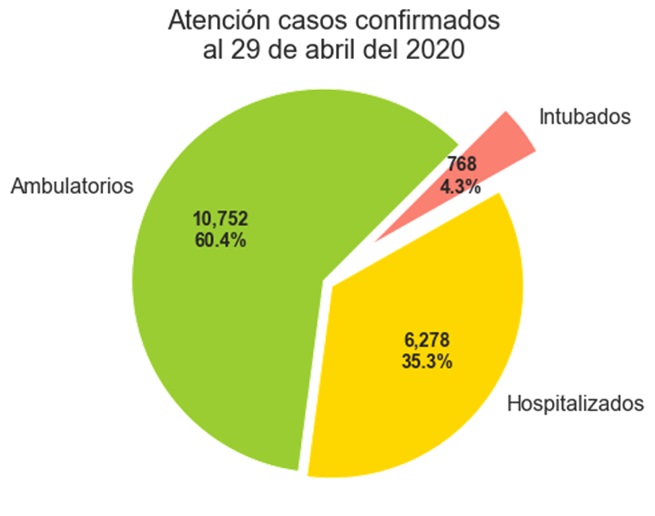 atencion_casos_29-abr-20jpg