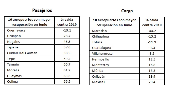 10_aeropuertos_recupjpg