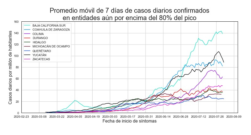 entidades1_20200811jpg