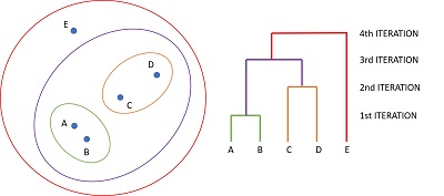 hierarchical_clusteringjpg