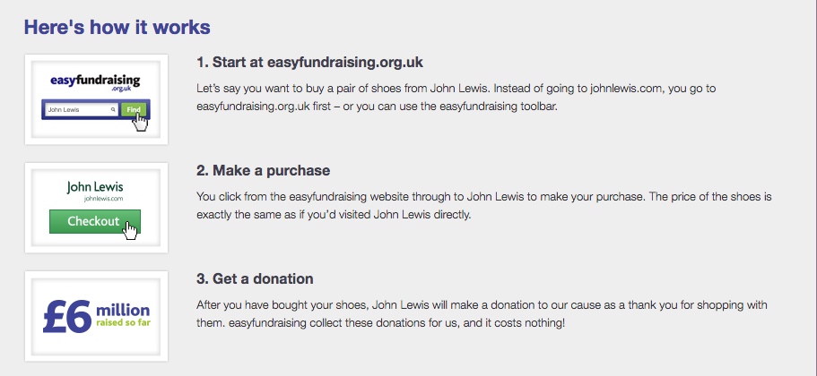 Explanation of how easyfundraising works