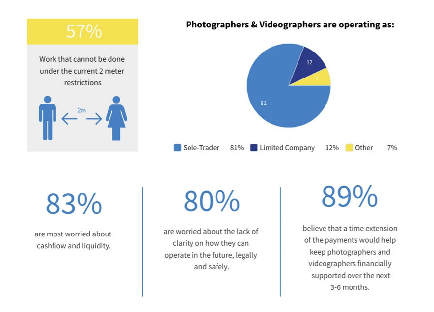 covid 19 effects on videographersjpg