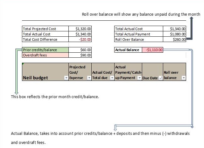 Neil budget sample v2JPG