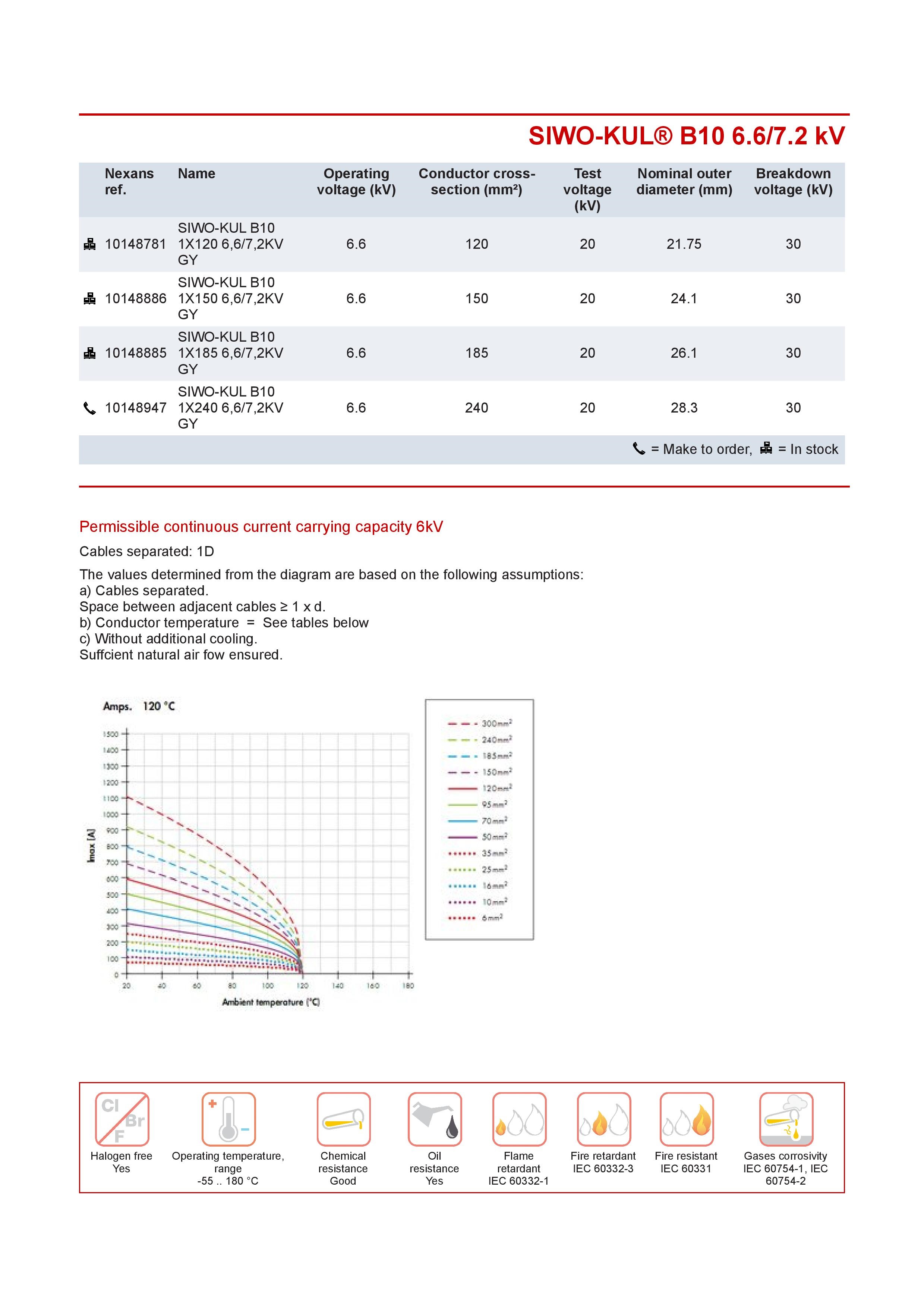 SiwoKul MediumVoltage Connections Coil End Lead Hunter Brand Ltd