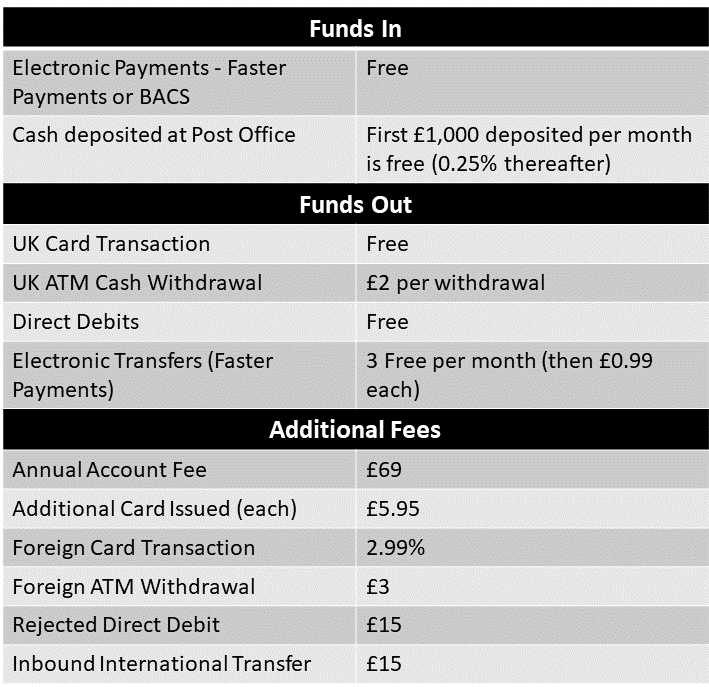 Instant UK Bank Accounts - No Credit Checks