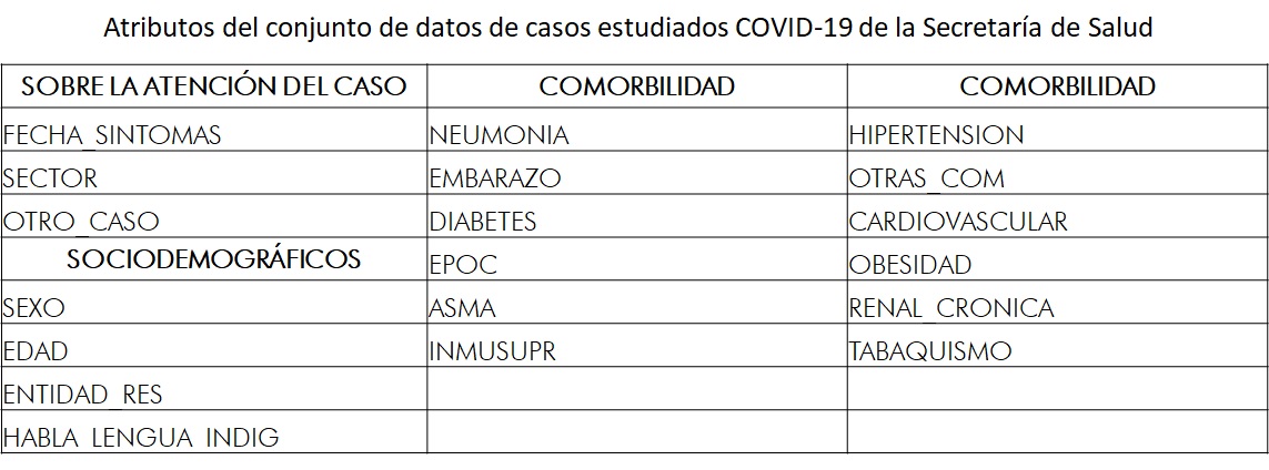 Atributos_clasificacion_COVID-19jpg