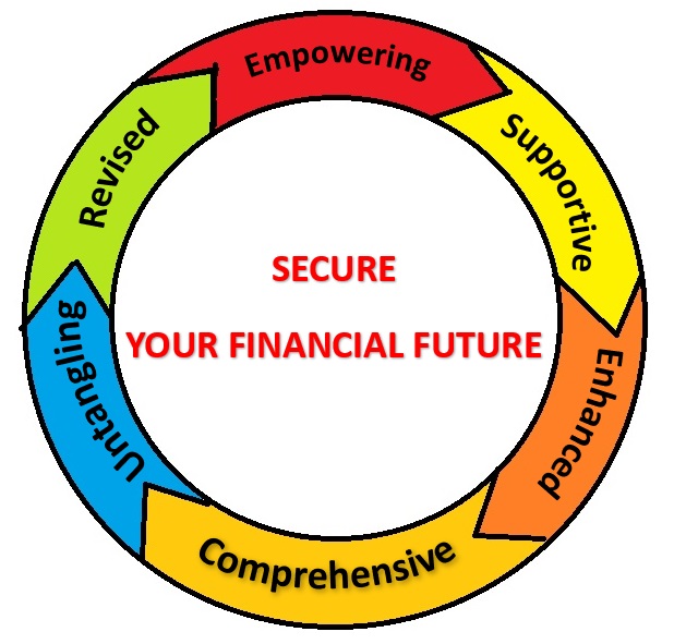 <img src="your_image_source.jpg" alt="Life buoy symbolizing SECURE program: Supportive Conversations, Enhanced Financial Visualization, Comprehensive Budgeting, Untangling Taxes, Revised Planning, and Empowering Financial Future">