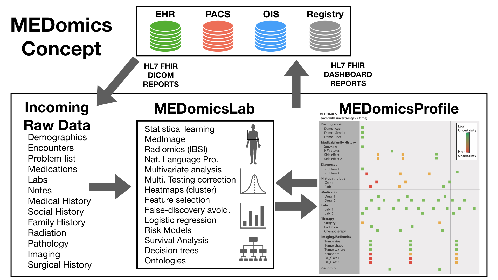 MedomicsImage3png