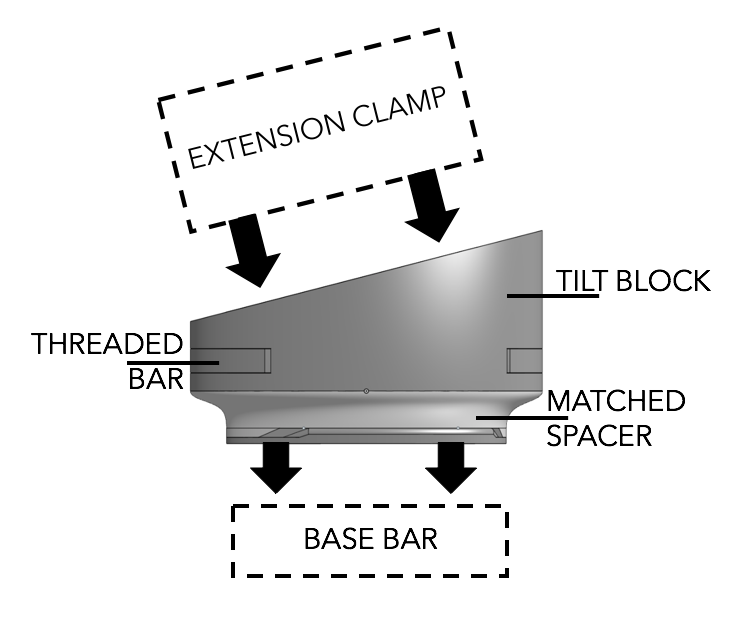 AeroCoach tilt block adapter for aerobars