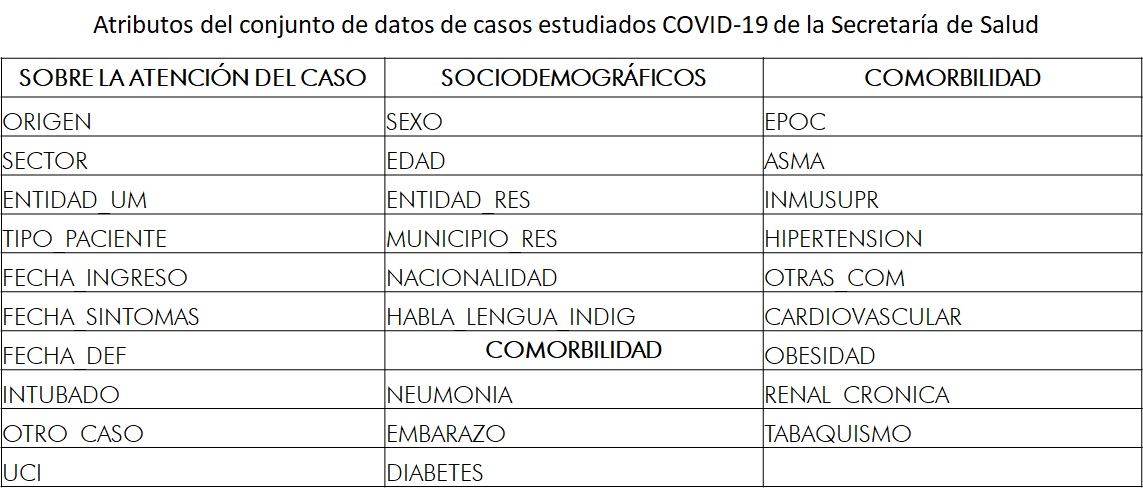 atributos_base_COVID-19jpg