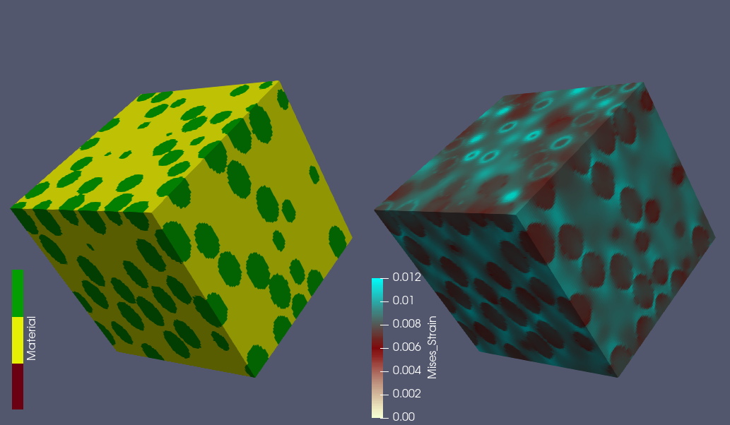 Voxel Model of Particulate Composite Materials.