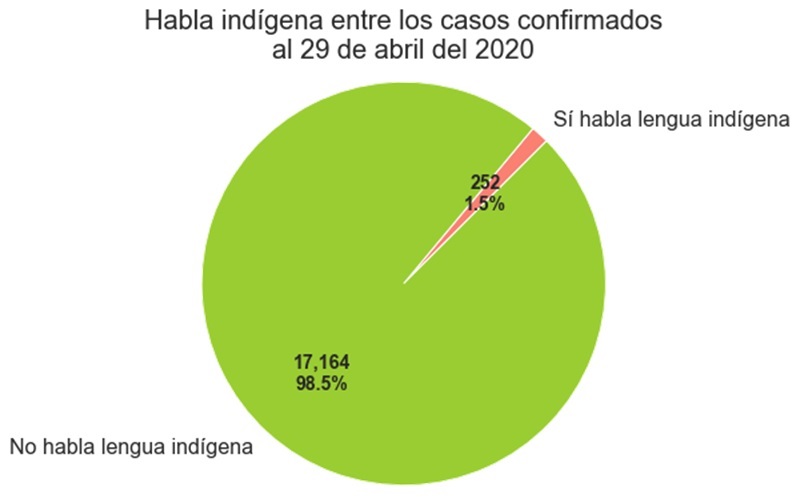 lengua_indigenajpg
